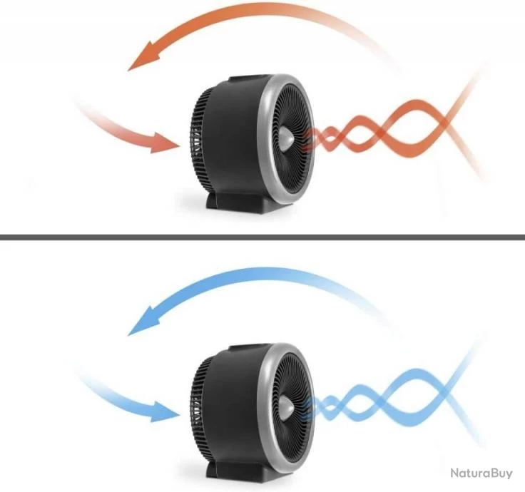 Chauffage Soufflant électrique 2000W à 2 Niveaux De Chauffage - Livraison Gratuite Et Rapide 3 Chauffage Soufflant électrique 2000W à 2 Niveaux De Chauffage - Livraison Gratuite Et Rapide – Image 3