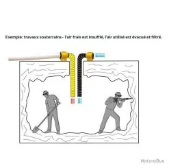 Souffleur Professionnel Master BL 4800 250W Débit 750m3/h Sortie D.20cm Sovelor -Des outils pour votre vie. 00003 Souffleur professionnel Master BL 4800 250W debit 750m3 h sortie D.20cm Sovelor