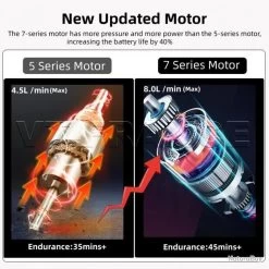Pistolet Haute Pression Sans Fil 30/60 Bars, Modele: Kit 2 8 Pistolet Haute Pression Sans Fil 30/60 Bars, Modele: Kit 2 -Des outils pour votre vie. 00004 Pistolet Haute Pression sans Fil 30 60 Bars Modele Kit 2
