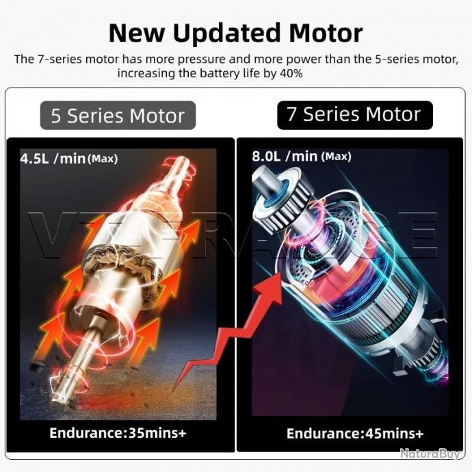Pistolet Haute Pression Sans Fil 30/60 Bars, Modele: Kit 2 4 Pistolet Haute Pression Sans Fil 30/60 Bars, Modele: Kit 2 – Image 4