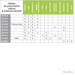 Blister 5 Lames Scie Sauteuse Pro Bi-Metal 75x50x1.2 T Sidamo -Des outils pour votre vie. 00006 Blister 5 Lames Scie Sauteuse Pro Bi Metal 75x50x1.2 T Sidamo