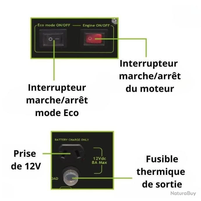 Groupe électrogène à Essence 2200W - Système Eco Speed Control - Livraison Gratuite Et Rapide 3 Groupe électrogène à Essence 2200W - Système Eco Speed Control - Livraison Gratuite Et Rapide – Image 3