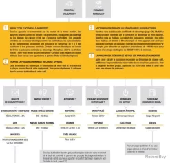 Worms - Groupe électrogène PRO Insonorisé 3KW Inverter - ACCESS 3000 I Imer -Des outils pour votre vie. 00007 Worms Groupe electrogene PRO Insonorise 3KW Inverter ACCESS 3000 I Imer