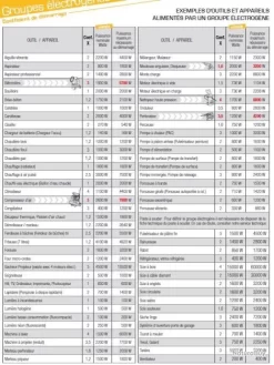 Worms - Groupe électrogène PRO Insonorisé 3KW Inverter - ACCESS 3000 I Imer -Des outils pour votre vie. 00008 Worms Groupe electrogene PRO Insonorise 3KW Inverter ACCESS 3000 I Imer
