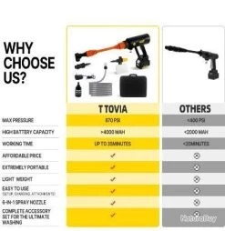 Nettoyeur Haute Pression Sans Fil Portable 6 MPA 870PSI Pratique Lavage Terrasse Voiture Jardin 22 Nettoyeur Haute Pression Sans Fil Portable 6 MPA 870PSI Pratique Lavage Terrasse Voiture Jardin -Des outils pour votre vie. 00011 Nettoyeur Haute Pression Sans Fil Portable 6 MPA 870PSI Pratique Lavage Terrasse Voiture Jardin