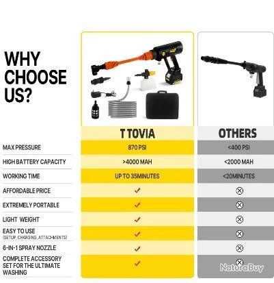 Nettoyeur Haute Pression Sans Fil Portable 6 MPA 870PSI Pratique Lavage Terrasse Voiture Jardin 11 Nettoyeur Haute Pression Sans Fil Portable 6 MPA 870PSI Pratique Lavage Terrasse Voiture Jardin – Image 11