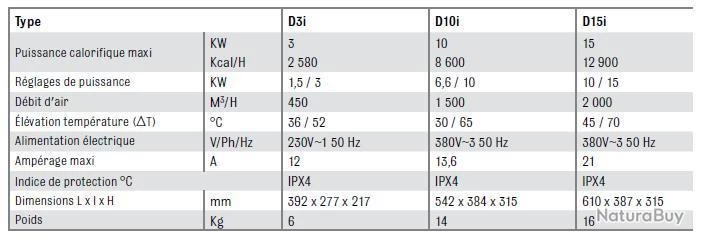 Chauffage Air Pulsé électrique Portable Inox 230V~1 50 Hz 3 KW D3I Sovelor 3 Chauffage Air Pulsé électrique Portable Inox 230V~1 50 Hz 3 KW D3I Sovelor – Image 3