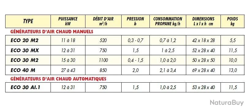 Générateur Mobile Gaz Manuel 27 à 43kW 850 M3/h ECO 40 M Splus 2 Générateur Mobile Gaz Manuel 27 à 43kW 850 M3/h ECO 40 M Splus – Image 2