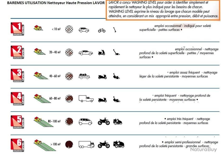 Nettoyeur Haute Pression Pro 165 Bars 2500W 510L/h + Enrouleur PRIME 165 Lavor 3 Nettoyeur Haute Pression Pro 165 Bars 2500W 510L/h + Enrouleur PRIME 165 Lavor – Image 3