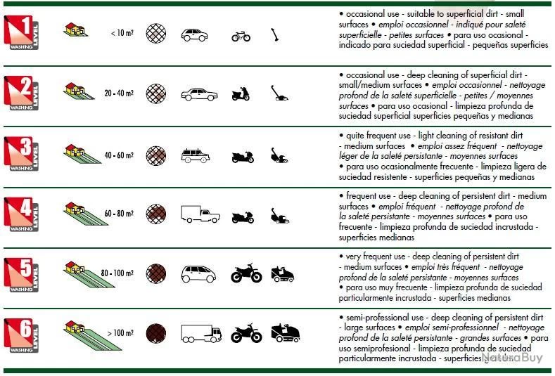 Nettoyeur Haute Pression Thermique 6,5 CV 4 Temps 200 Bar 690 L/h Lander 2800 Lavor 4 Nettoyeur Haute Pression Thermique 6,5 CV 4 Temps 200 Bar 690 L/h Lander 2800 Lavor – Image 4