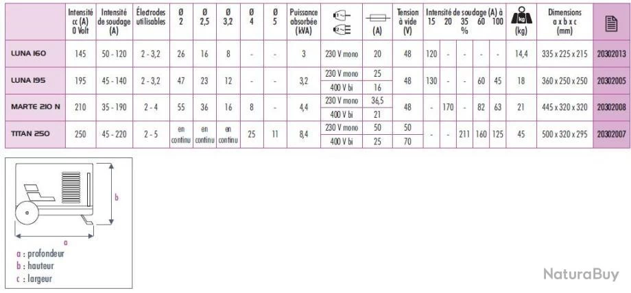 Poste A Souder Marte 210 N-210 A /230 V-400 V Sidamo 2 Poste A Souder Marte 210 N-210 A /230 V-400 V Sidamo – Image 2