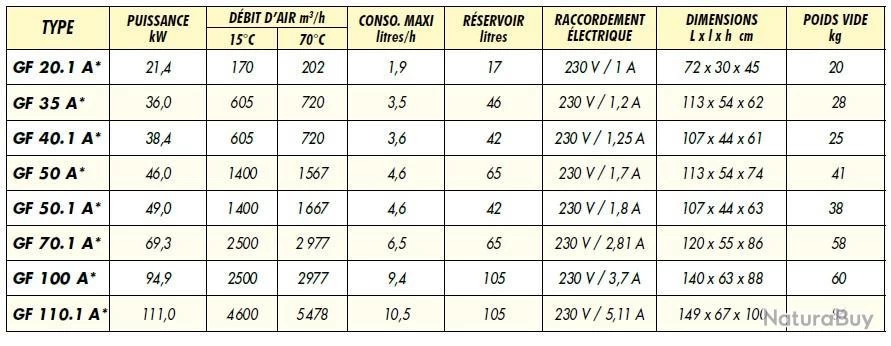 Générateur Mobile Fioul Direct 38kW (GE 36) GF 40.1 A Splus 2 Générateur Mobile Fioul Direct 38kW (GE 36) GF 40.1 A Splus – Image 2