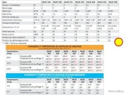 Aérotherme à Eau Suspendu 36 KW (EAU 90°C/ AIR 12°C)- CALIS 420 Sovelor 5 Aérotherme à Eau Suspendu 36 KW (EAU 90°C/ AIR 12°C)- CALIS 420 Sovelor -Des outils pour votre vie. 00017 Aerotherme a eau suspendu 36 KW EAU 90 C AIR 12 C CALIS 420 Sovelor