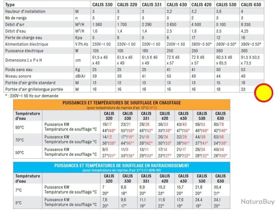Aérotherme à Eau Suspendu 36 KW (EAU 90°C/ AIR 12°C)- CALIS 420 Sovelor 3 Aérotherme à Eau Suspendu 36 KW (EAU 90°C/ AIR 12°C)- CALIS 420 Sovelor – Image 3