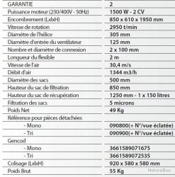 Aspirateur D'atelier (pour Machine à Bois) 150L 1500W 230V ASP152 Leman 6 Aspirateur D'atelier (pour Machine à Bois) 150L 1500W 230V ASP152 Leman -Des outils pour votre vie. 00017 Aspirateur d atelier pour machine a bois 150L 1500W 230V ASP152 Leman