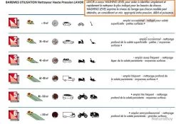 Nettoyeur Haute Pression ECO ENERGY + Controle Digital 180 Bars 2500W 510L/h PREDATOR 180 DIGIT Lavo 5 Nettoyeur Haute Pression ECO ENERGY + Controle Digital 180 Bars 2500W 510L/h PREDATOR 180 DIGIT Lavo -Des outils pour votre vie. 00017 Nettoyeur haute pression ECO ENERGY Controle Digital 180 Bars 2500W 510L h PREDATOR 180 DIGIT Lavo