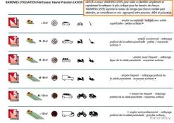 Nettoyeur Haute Pression ECO ENERGY 160 Bars 2500W 510L/h Avec Brosse Rotative STM 160 WPS Lavor -Des outils pour votre vie. 00019 Nettoyeur haute pression ECO ENERGY 160 Bars 2500W 510L h avec brosse rotative STM 160 WPS Lavor